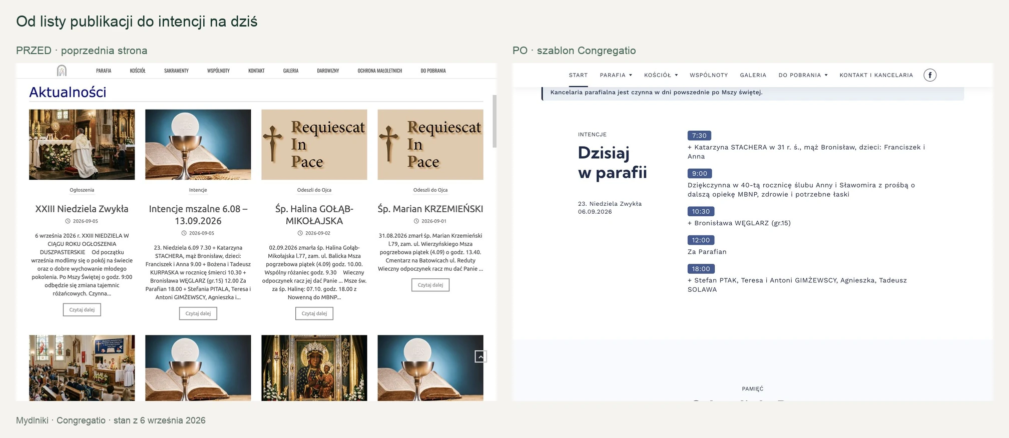 Dawna lista publikacji oraz moduł Dzisiaj w parafii w szablonie Congregatio.